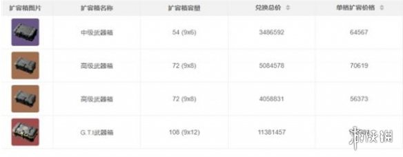 网2