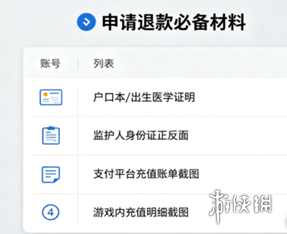 网3