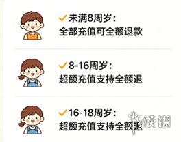 网2