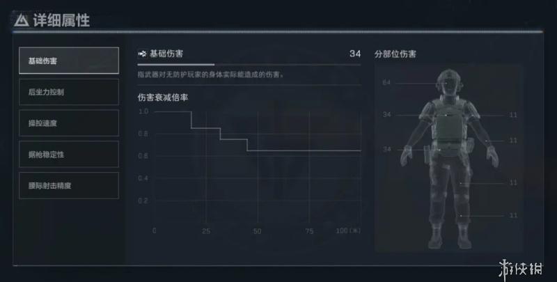 三角洲s11汤姆逊冲锋枪改枪码